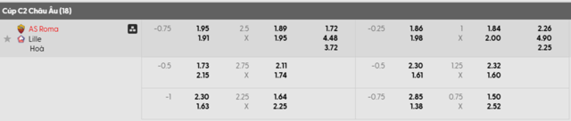 Bảng kèo Roma vs Lille mới nhất