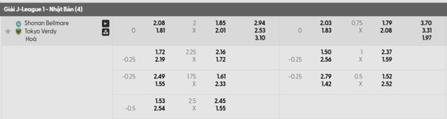 Bảng kèo mới nhất Shonan Bellmare vs Tokyo Verdy