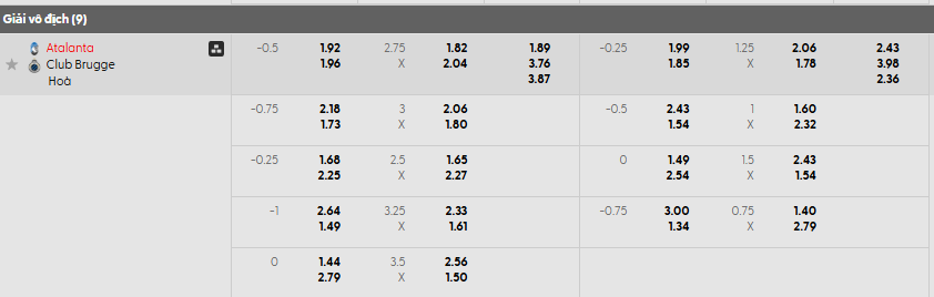 Bảng kèo mới nhất trận Atalanta vs Club Brugge