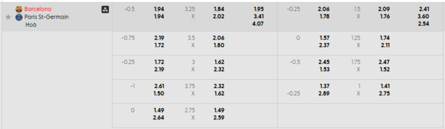 Bảng kèo mới nhất trận Barcelona vs PSG Bảng kèo mới nhất trận Barcelona vs PSG