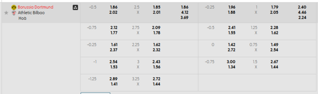 Bảng kèo mới nhất trận Borussia Dortmund vs Athletic Club