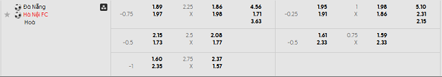 Bảng kèo mới nhất trận Đà Nẵng vs Hà Nội FC