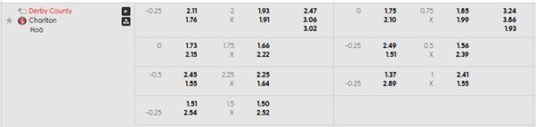 Bảng kèo mới nhất trận Derby vs Charlton Bảng kèo mới nhất trận Derby vs Charlton