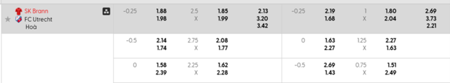 Bảng kèo mới nhất Utrecht vs Brann