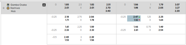 Bảng kèo mới nhất trận Gamba Osaka vs Kashiwa Reysol Bảng kèo mới nhất trận Gamba Osaka vs Kashiwa Reysol