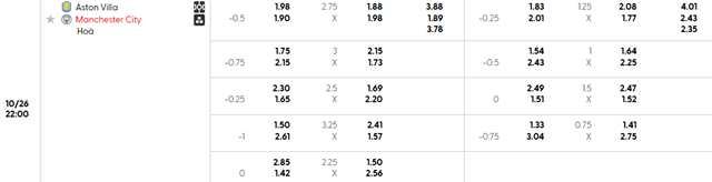 Bảng kèo chi tiết trận Aston Villa vs Manchester City