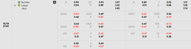 Bảng kèo chi tiết trận Burnley vs Leeds United