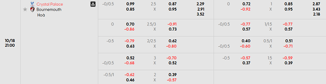 Bảng kèo chi tiết trận Crystal Palace vs AFC Bournemouth Bảng kèo chi tiết trận Crystal Palace vs AFC Bournemouth