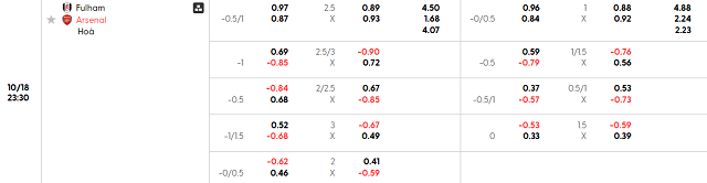 Bảng kèo chi tiết trận Fulham vs Arsenal