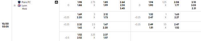 Bảng kèo chi tiết trận Paris FC vs Olympique Lyonnais