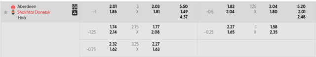 Bảng kèo mới nhất Aberdeen vs Shakhtar Donetsk Bảng kèo mới nhất Aberdeen vs Shakhtar Donetsk