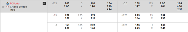 Bảng kèo mới nhất Porto vs Crvena zvezda Bảng kèo mới nhất Porto vs Crvena zvezda