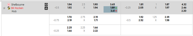 Bảng kèo mới nhất Shelbourne vs BK Hacken Bảng kèo mới nhất Shelbourne vs BK Hacken