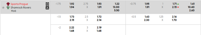 Bảng kèo mới nhất Sparta Prague vs Shamrock Rovers