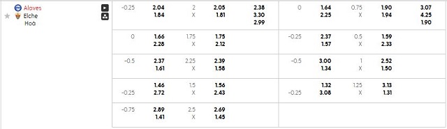 Bảng kèo mới nhất trận Alaves vs Elche