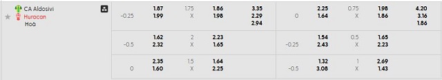 Bảng kèo mới nhất trận Aldosivi vs Huracan
