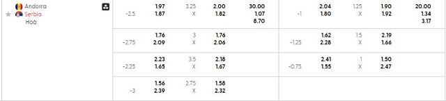 Bảng kèo mới nhất trận Andorra vs Serbia Bảng kèo mới nhất trận Andorra vs Serbia
