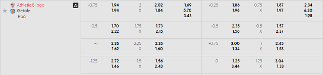 Bảng kèo mới nhất trận Ath Bilbao vs Getafe