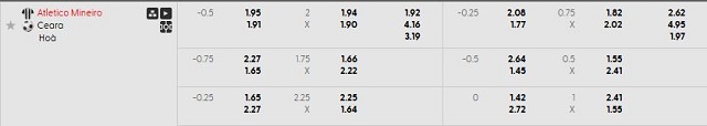 Bảng kèo mới nhất trận Atletico-MG vs Ceara