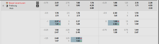 Bảng kèo mới nhất trận Bayer Leverkusen vs Freiburg Bảng kèo mới nhất trận Bayer Leverkusen vs Freiburg