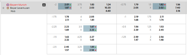 Bảng kèo mới nhất trận Bayern Munich vs Bayer Leverkusen