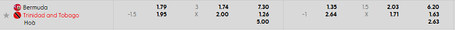 Bảng kèo mới nhất trận Bermuda vs Trinidad & Tobago