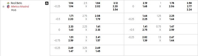 Bảng kèo mới nhất trận Betis vs Atl. Madrid