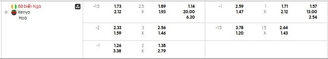 Bảng kèo mới nhất trận Bờ Biển Ngà vs Kenya Bảng kèo mới nhất trận Bờ Biển Ngà vs Kenya