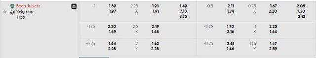 Bảng kèo mới nhất trận Boca Juniors vs Belgrano