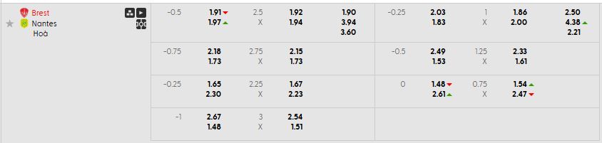 Bảng kèo mới nhất trận Brest vs Nantes