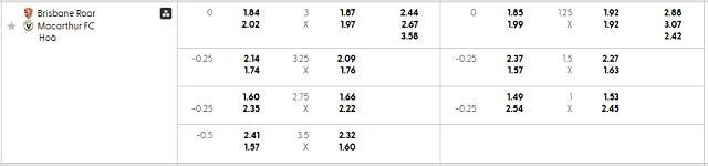 Bảng kèo mới nhất trận Brisbane Roar vs Macarthur FC Bảng kèo mới nhất trận Brisbane Roar vs Macarthur FC