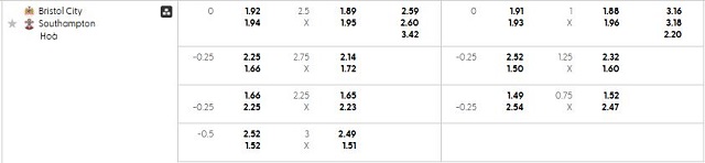 Bảng kèo mới nhất trận Bristol City vs Southampton Bảng kèo mới nhất trận Bristol City vs Southampton