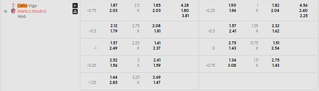 Bảng kèo mới nhất trận Celta Vigo vs Atl. Madrid Bảng kèo mới nhất trận Celta Vigo vs Atl. Madrid