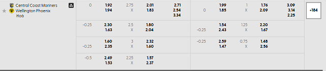 Bảng kèo mới nhất trận Central Coast Mariners vs Wellington Phoenix Bảng kèo mới nhất trận Central Coast Mariners vs Wellington Phoenix