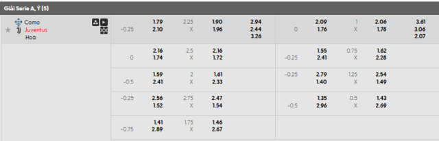 Bảng kèo mới nhất trận Como vs Juventus Bảng kèo mới nhất trận Como vs Juventus