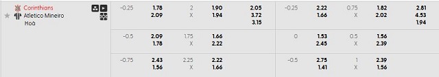 Bảng kèo mới nhất trận Corinthians vs Atletico-MG
