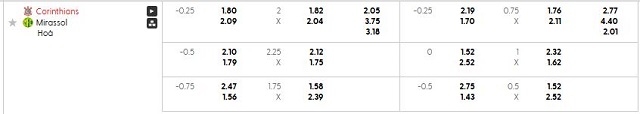Bảng kèo mới nhất trận Corinthians vs Mirassol