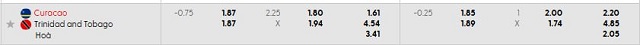 Bảng kèo mới nhất trận Curacao vs Trinidad & Tobago