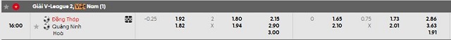 Bảng kèo mới nhất trận Đồng Tháp vs Quảng Ninh