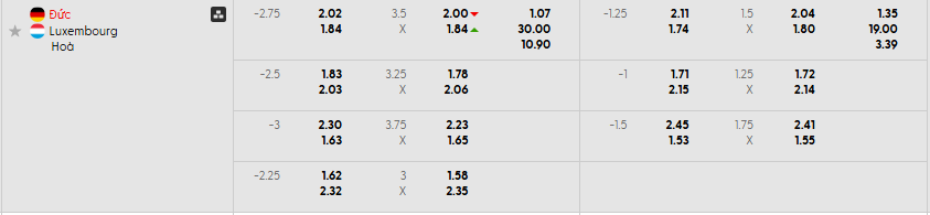 Bảng kèo mới nhất trận Đức vs Luxembourg