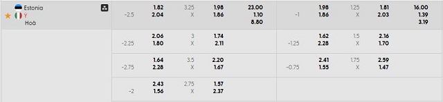 Bảng kèo mới nhất trận Estonia vs Ý