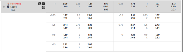 Bảng kèo mới nhất trận Fiorentina vs Lecce Bảng kèo mới nhất trận Fiorentina vs Lecce