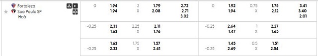 Bảng kèo mới nhất trận Fortaleza vs Sao Paulo