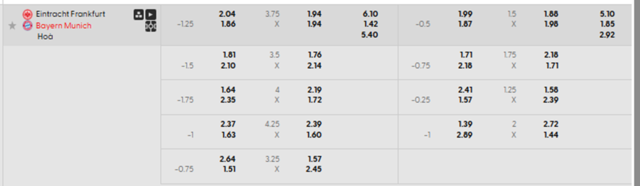 Bảng kèo mới nhất trận Frankfurt vs Bayern Munich