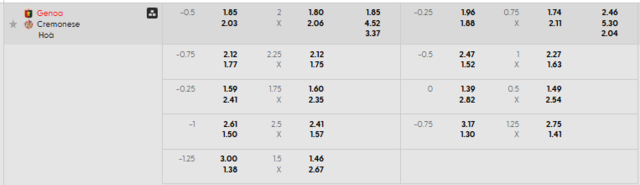 Bảng kèo mới nhất trận Genoa vs Cremonese