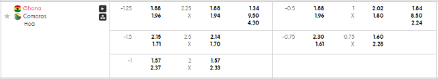 Bảng kèo mới nhất trận Ghana vs Comoros