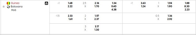 Bảng kèo mới nhất trận Guinea vs Botswana Bảng kèo mới nhất trận Guinea vs Botswana