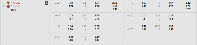 Bảng kèo mới nhất trận Hull vs Charlton