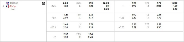 Bảng kèo mới nhất trận Iceland vs Pháp