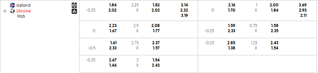 Bảng kèo mới nhất trận Iceland vs Ukraine Bảng kèo mới nhất trận Iceland vs Ukraine
